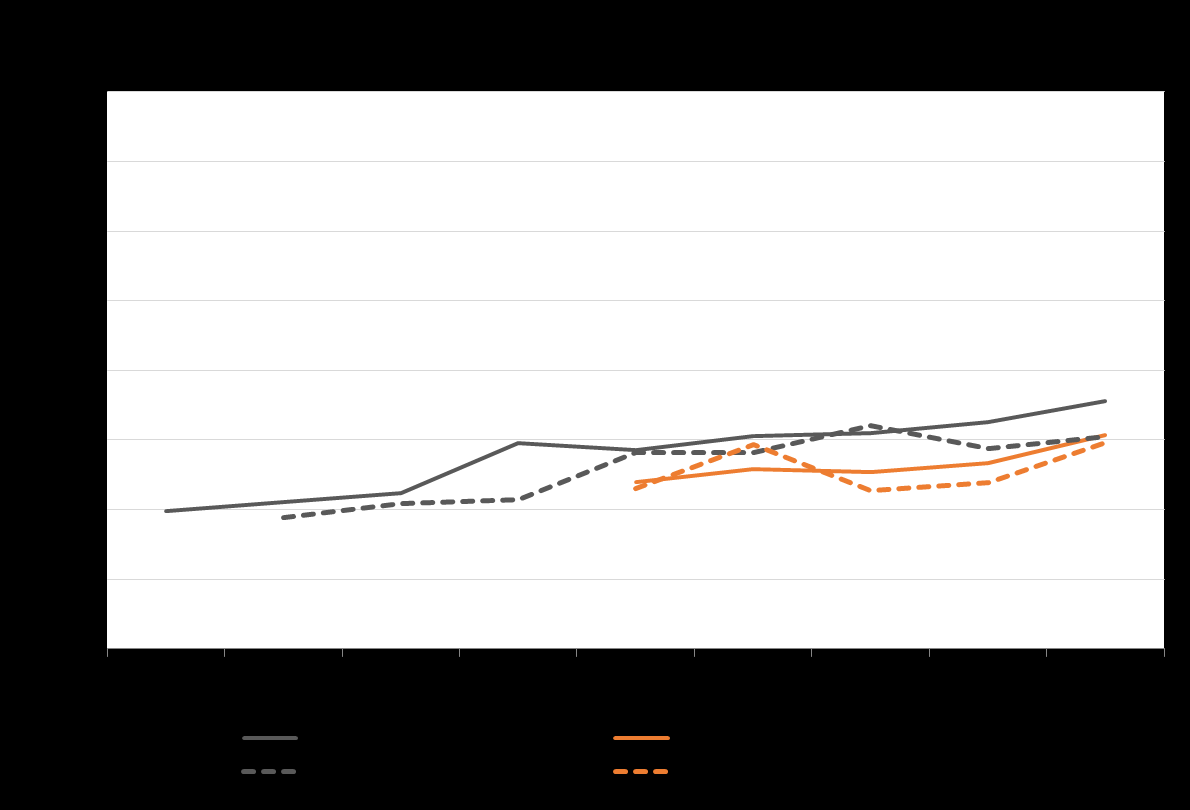 ENERGIBRANSCHEN GENERELLT 2013 KUNDERNA ALLT NÖJDARE OCH FÖRTROENDET FÖR BRANSCHEN ÖKAR Energibranschen uppvisar en positiv trend, kunderna inom elhandel, elnät och fjärrvärme har blivit allt nöjdare