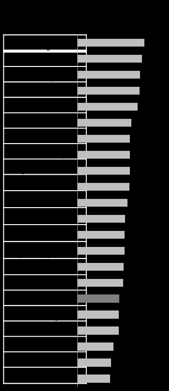 ELHANDEL 2013 ELHANDELSFÖRETAGEN FÅR ALLT NÖJDARE KUNDER Privatkunderna har aldrig varit nöjdare med sina elhandelsföretag.