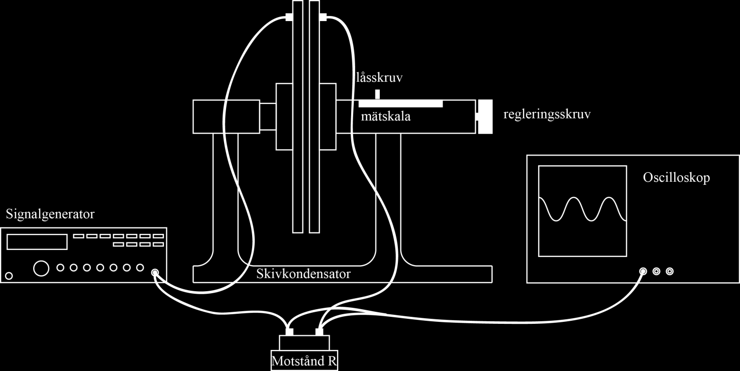 2 Målsättningar Efter att ha utfört laboratoriearbetet har studeranden övat på hur ett oscilloskop används kan studeranden förklara hur mediet mellan skivorna samt skivornas area påverkar
