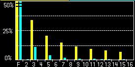 Övertonsanalys Display (forts.) 2.