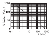 Tekniska specifikationer (forts.) "Tillbehör" 1/10 Mätprob Mätkategori 600 V CAT III Bandbredd DC till 500 MHz Ingångskapacitans 12 pf Kompensationsområde 12 pf till 25 pf Min. stigtid 0.