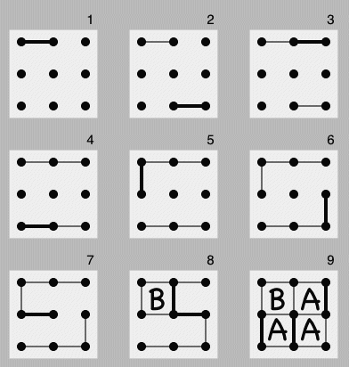 6.4. FÖR,- OCH NACKDELAR MED Q-LEARNING-ALGORITMEN 27 Figur 6.1. Illustration över en match mellan spelaren A och spelaren B på en 2x2 kvadraters spelplan.