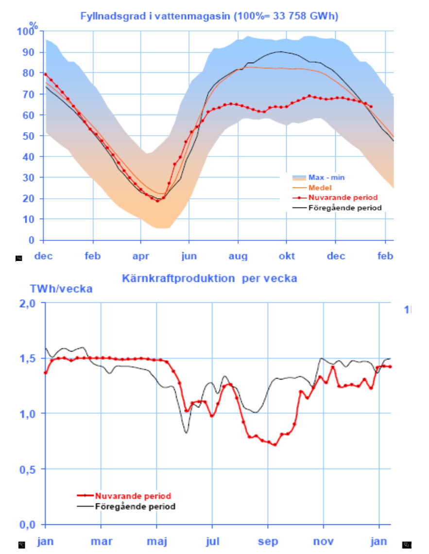 Varför ska vi ha vindkraft...... Vi har ju så mycket annat?