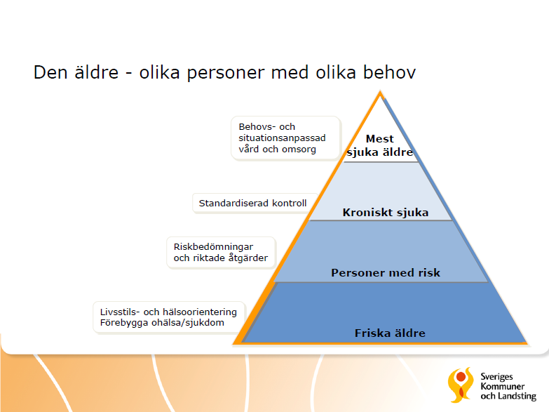 Inledning Flertalet äldre människor i Kalmar lever ett gott liv och klarar sig själv utan stöd från vård och omsorg. Med stigande ålder ökar risken för hälsoproblem och kroniska sjukdomar.
