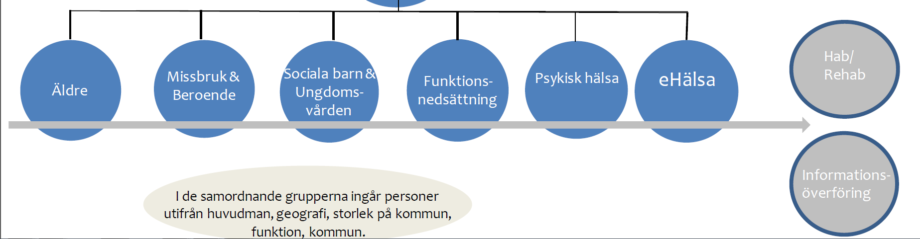 ÄÄldregruppenpen pen Äldre Arbetsgrupp MUNHÄLSA Thomas Johansson Kalmar Christina Erlandsson Kalmar Marion R Nilsson Mörbylånga Monica Antonsson Nybro Ann-Katrin W Wilhelmson, LT Kenneth Nilsson,