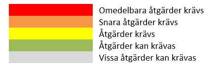 2.5 Identifiering av risker och konsekvenser samt riskvärdering 2.5.1 Risker och riskområden Beskrivning av identifierade hot och risker sker inom fem olika riskområden vilka i stort, med vissa