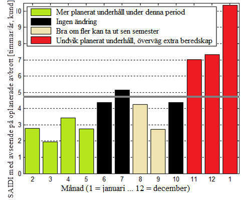 Figur 2 Konkret exempel på hur resultat från