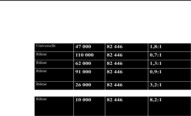 Samhällets kostnad utagerande beteende (restriktiv skattning) 2013-10-13