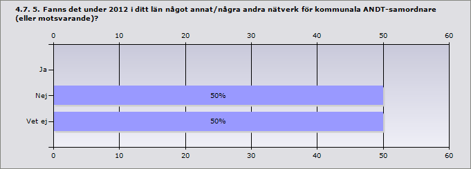 Procent Ja, i stor utsträckning 81,8 9 Ja, i viss utsträckning 9,1 1 Nej 9,1 1 Svarande 11