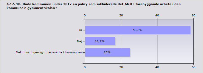 Procent Ja 54,5 6 Nej 45,5 5 Svarande 11 Inget svar 2 Procent