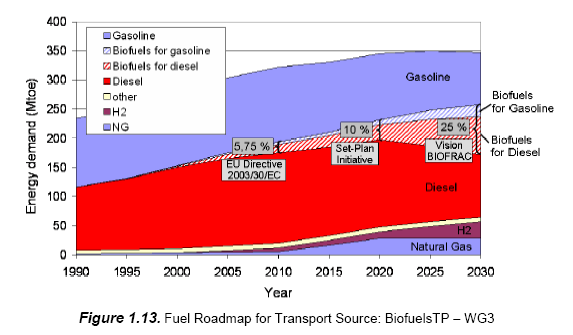 Kraftigt ökad biobränsleanvändning ca 40 miljoner m3 behövs till 2020 inom EU-28 Varav 1 Mm3 i