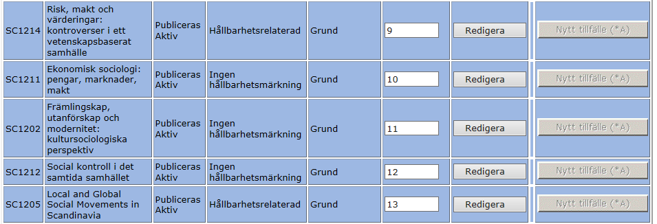 katalogen etc. Innan statusen Publiceras satts existerar utbildningen alltså bara internt i UtbildningsGubas. Status Stängd/Nedlagd innebär att utbildningen är nedlagd och inte kommer att ges mer.