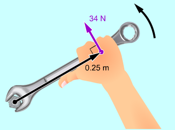 Ex. 1 Handen påverkar skiftnyckeln enligt bilden.