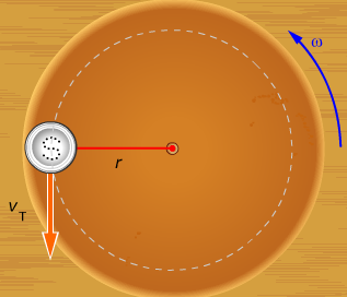 2.2 Centralrörelse L5 I rotationsrörelse är det föremålet självt som roterar kring en rotationspunkt; i centralrörelse rör sig föremålet i en cirkelbana kring en punkt.