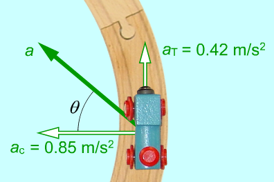 Ex. 12 L5 Ange totalaccelerationen. Läs sid.