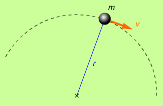 3.5 Rörelsemängdsmoment, L L9 I translatorisk rörelse har vi begreppet rörelsemängd p, som definieras som produkten av massa och hastighet; p = mv.