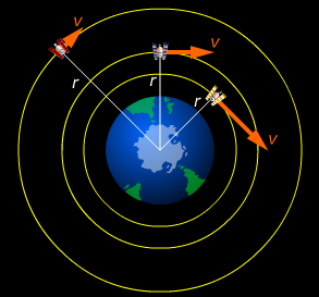 4.6 Satellitrörelse L13 I den moderna världen är satelliter oumbärliga (= vi kan inte vara utan dem). Tekniken är dock inte gammal; den första satelliten sändes upp av Sovjetunionen år 1957.