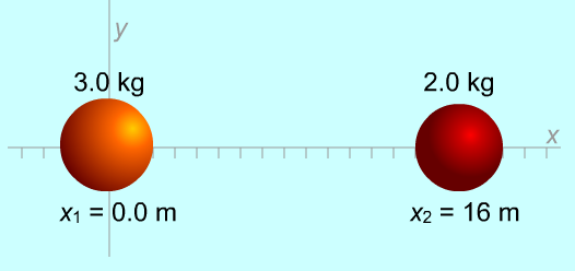 Ex. 3 L2 Beräkna