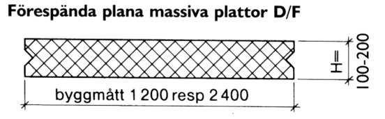Förspända håldäck HDF H=0.18-0.