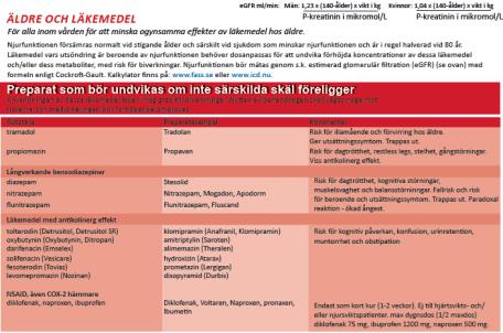 Terapigrupp äldre - Äldrekommentarer i Mitt Läkemedel rekommenderade läkemedel.