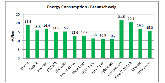 Energiförbrukning för samtliga