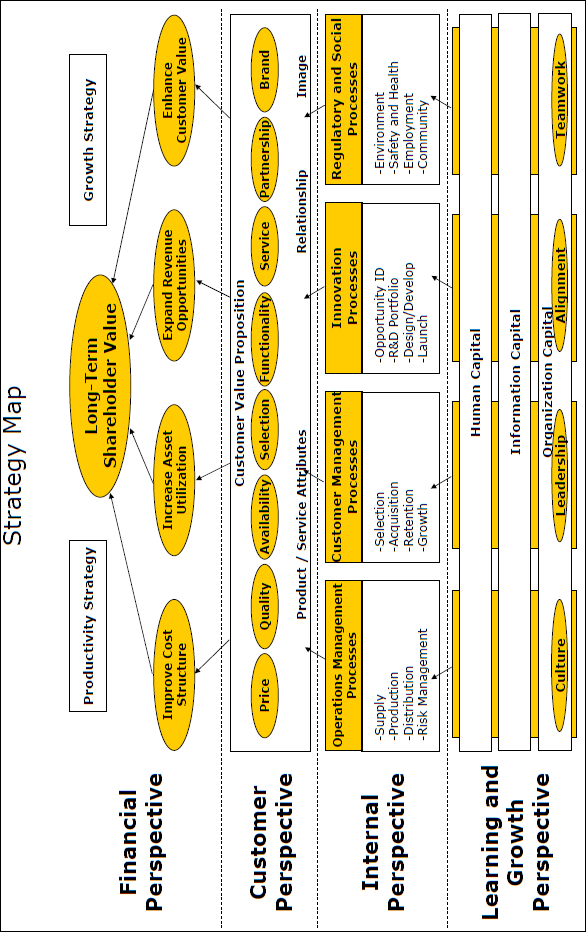 Bilaga 2 Strategy Map