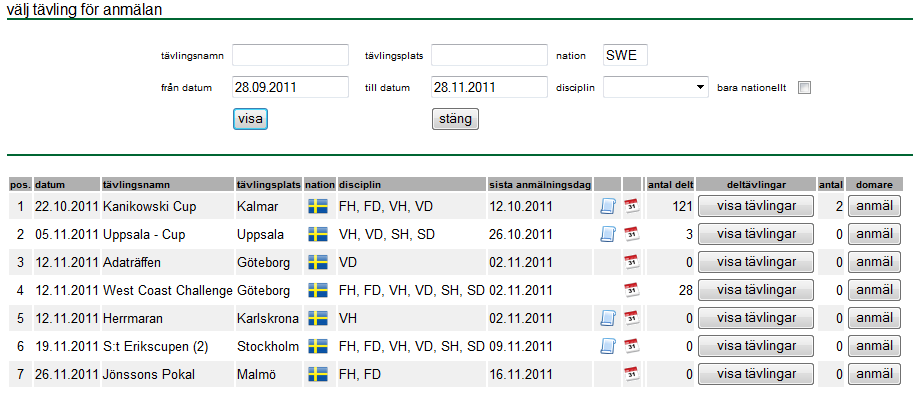 Anmälan av domare Gå in på anmälan online i huvudmenyn (Anmälda domare visas i anmälningsöversikten) (Arrangör kan korrigera och