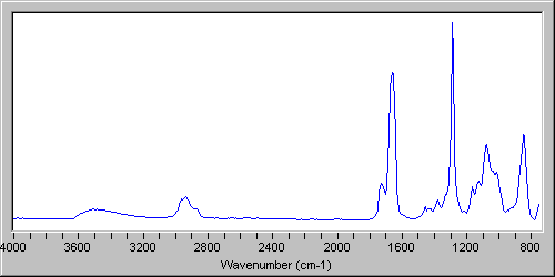 Metod FTIR,