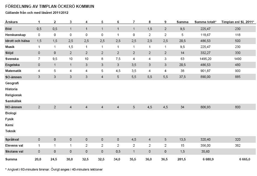 Lpfö 98- Läroplan för förskolan, reviderad 2010, Skolverket 2010 SCB, Folkbokföringsregistret Analys Öppna jämförelser - Sveriges kommuner och Landsting 2009 McKinseyrapporten, McKinsey & Company,