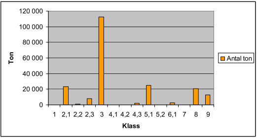 C:\Documents and Settings\sehs13027\Desktop\Övergripande riskutredning_vikingstad_111129_granskningshandling.docx Mall: Rapport Brand & Risk.dot ver 1.