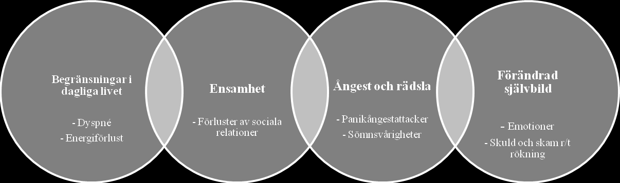 RESULTAT Litteraturstudiens resultat sammanställdes utifrån analys av resultatet från 13 vetenskapliga artiklar varav fyra kvantitativa och nio kvalitativa.