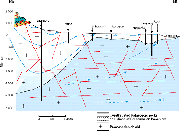 Figur 3 4. Vattencirkulation och variationer i salthalt längs en profil genom Sverige /Juhlin et al. 1998/.