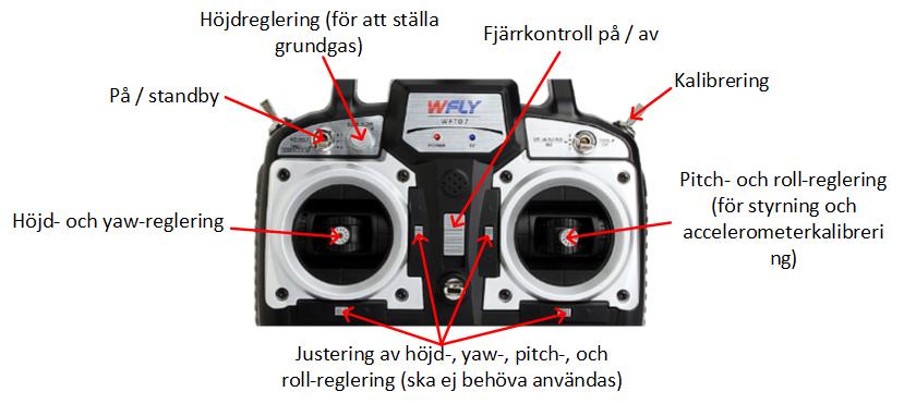 8.3 Användarhandledning Figur 8-3: Fjärrkontrollens reglage och dess användningsområden. 8.3.1 Starta och flyga quadrokoptern 1. Slå på fjärrkontrollen 2.