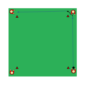 Passning/mottagning Syfte: Passning och mottagning 4 spelare/ 1 boll Yta: 10 x 10 m En spelare är placerad vid varje kon. Bollen spelas runt kvadraten på utsidan. Efter viss tid skiftar spelarna håll.