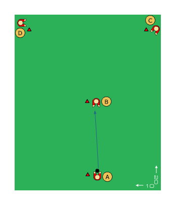 Passning/mottagning Syfte: Passning, mottagning och vändning 4 spelare/ 1 boll Avstånd mellan konerna ca.10-15 m.