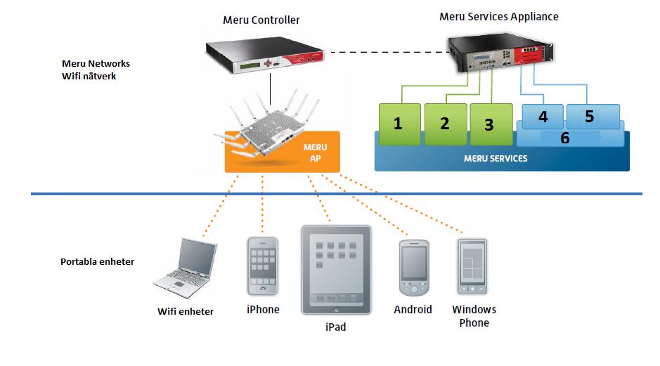 att därefter få en WiFi-profil och åtkomst till nätverket. Smart Connect har stöd för flera protokoll som t.ex. WPA, WPA2,802.1x, PEAP-MSCHAPv2,PEAP-GTC.