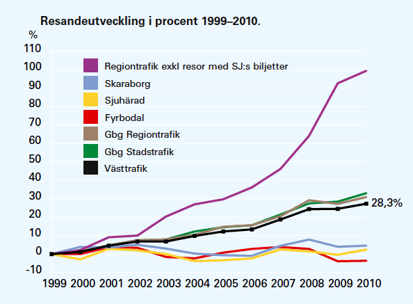 Cykling i Stockholm