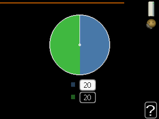 Meny 4.9 avancerat Meny avancerat har orange text och är avsedd för den avancerade användaren. Denna meny har flera undermenyer. driftprioritering autolägesinställning avancerat 4.