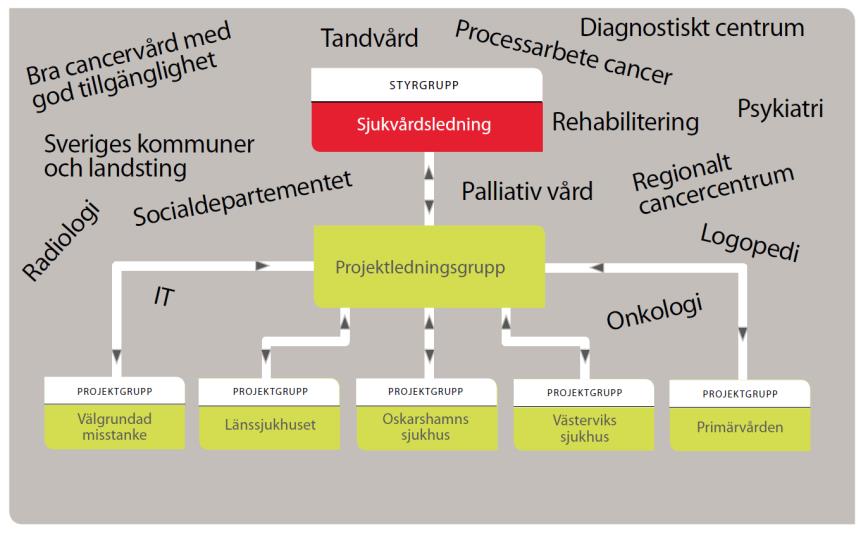 Fler forum för dialog och utvärdering är inplanerade under höst/vinter 2015. Där arbetssätt, rutiner och IT-stöd ska vidareutvecklas i dialog med verksamheten och där även goda exempel lyfts.