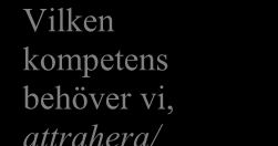 2(7) lönebildning och ledarskap.