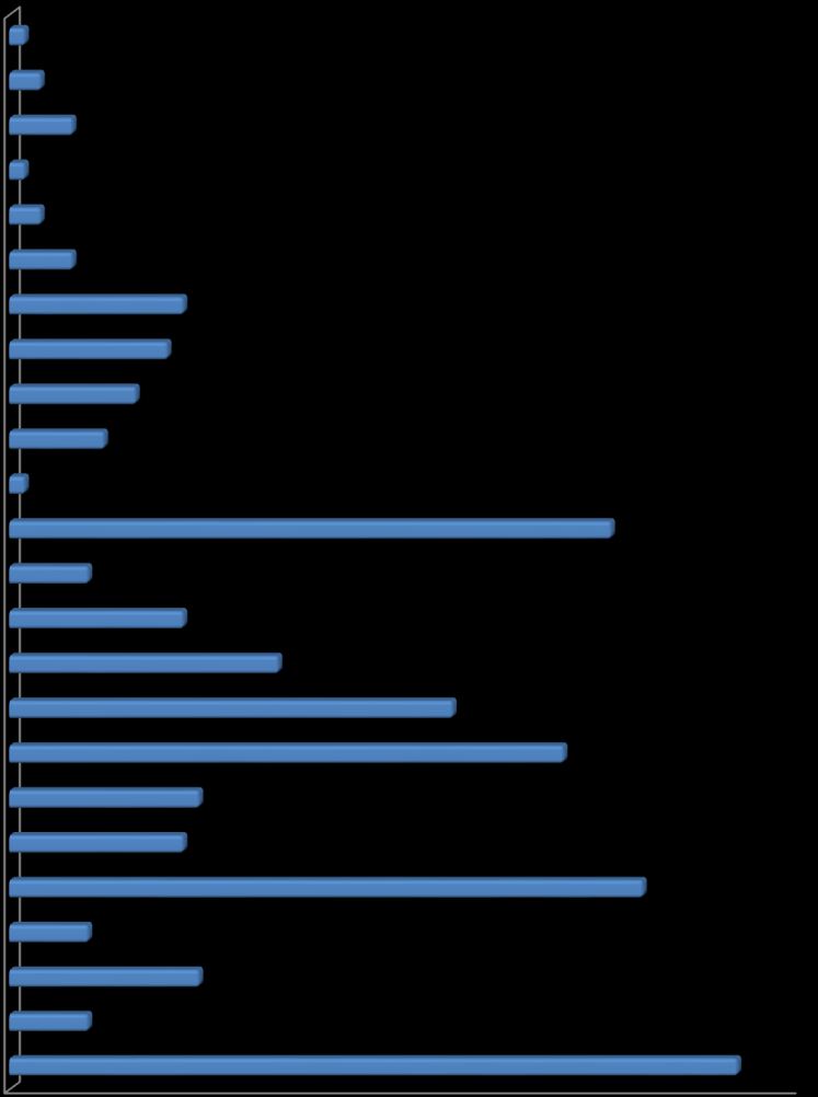 Översikt av tittandet på MMS loggkanaler - data Small 24 32% Tittartidsandel (%) Övriga* 9% SVT1 18,4 SVT2 6,7 TV3 7,8 TV4 20,4 Kanal 5 5,9 Small 24 31,5 Övriga* 9,3 SVT1 18% SVT2 7% TV3 8% Kanal 5