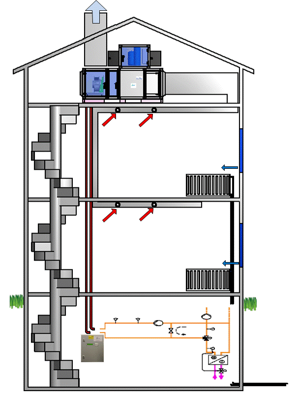 Systembeskrivning Återvinning av värmen i 20 C frånluft till 2 C avluft. Ett integrerat aggregat med både frånluftsventilation och värmepump utan trånga förbigångar (bypasser).