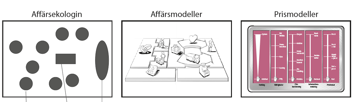 intäkt och kalkyler: