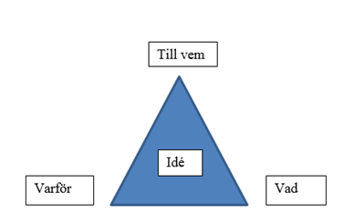 ett hotell är smart eftersom hotellet färdigt har dukar, tallrikar och övrigt som kan behövas. (Wolf & Wolf 2005: 12-15) Varför/Why Varför ordnas evenemanget? Vad har evenemanget för syfte?