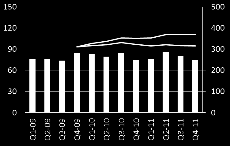 Kineret + Orfadin Intäkter för Kineret, Mkr Intäkter för Orfadin, Mkr 2009 2010 2011 Kvartal 4 kvartal rullande 4 kvartal rullande valutarensat* 2009