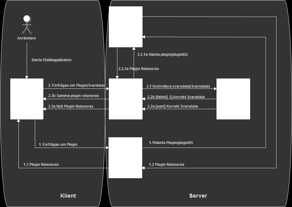 4.1 Implementation Figur 4 visar implementationen i sin helhet och interaktionen mellan de olika komponenterna. Figur 4. Implementationen i ett förenklat kommunikationsdiagram 4.1.1 Presentationssida Presentationssidan är en ensidesapplikation, och visar det plugin som hämtats hem från servern.