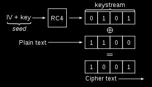 2.1.1 Serverkryptering NetComps server använder sig utav kryptering med hemlig algoritm. Det är inte alltid det bästa att köra med en hemlig algoritm när det gäller kryptering.