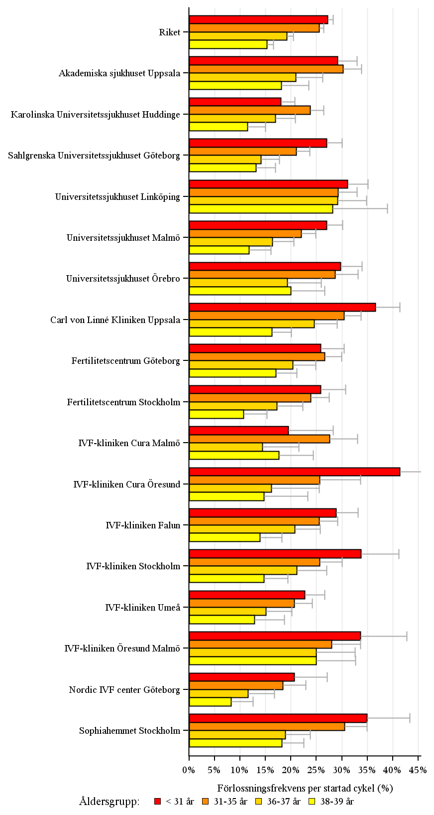 6 Öppna jämförelser av behandlingsresultat (åren 2011-2013) Figur 15.