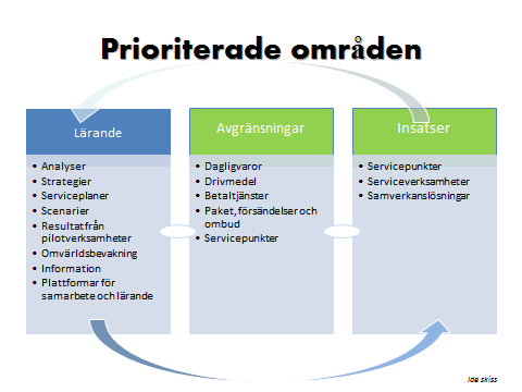 Arbetsgrupperna möts tillsammans för en avstämning och gemensam planering lunch till lunch en gång om året. Däremellan håller varje arbetsgrupp två endagsmöten och deltar i ett studiebesök om året.