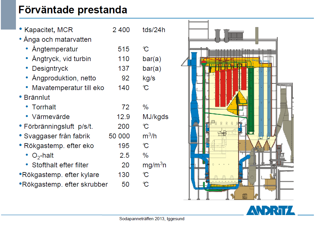 PROTOKOLL Klicka här för att ange datum. 6 (14) Provtryckning 19.12.2011